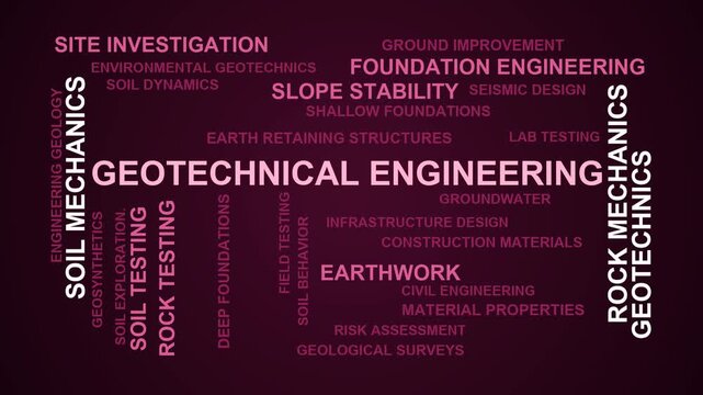 Geotechnical Engineering Word Cloud