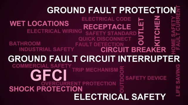 Gfci Word Cloud