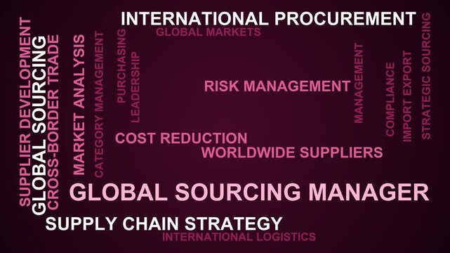 Global Sourcing Manager Word Cloud