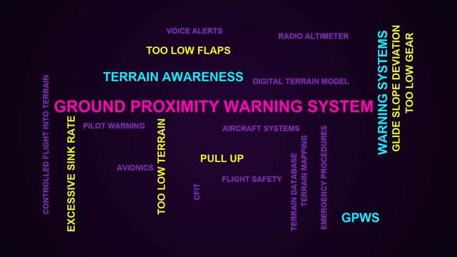 Ground Proximity Warning System Word Cloud