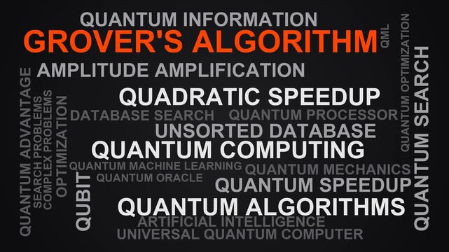 Grover'S Algorithm Word Cloud