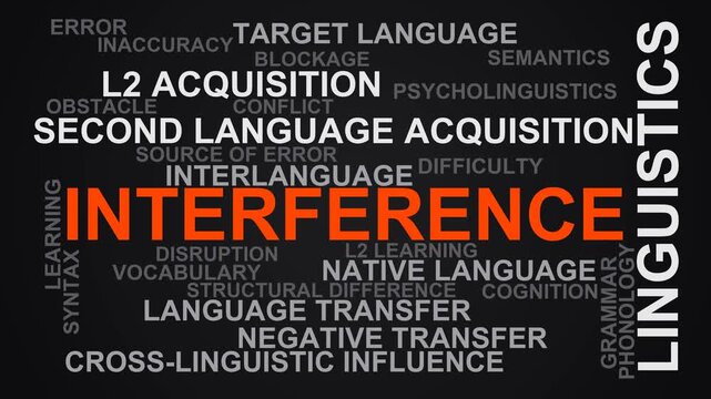Interference Word Cloud