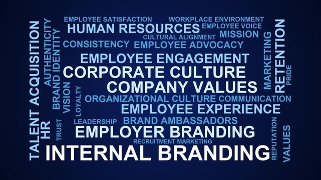 Internal Branding Word Cloud