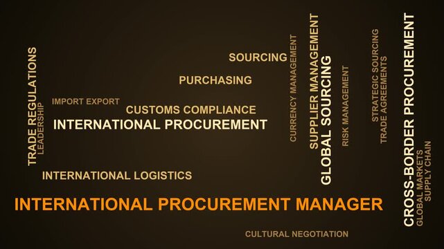 International Procurement Manager Word Cloud