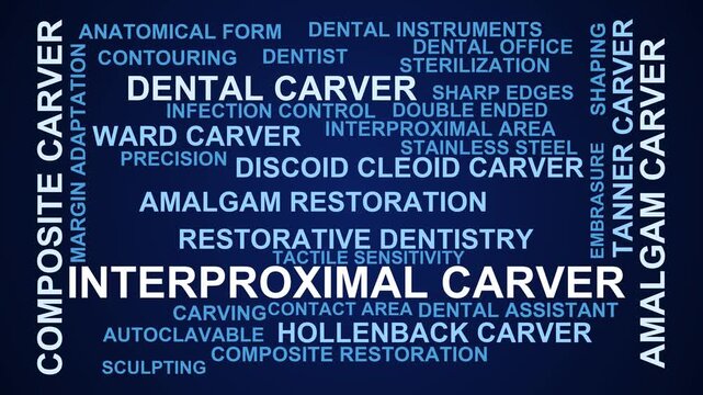 Interproximal Carver Word Cloud