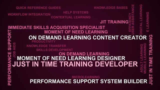 Just In Time Training Developer Word Cloud