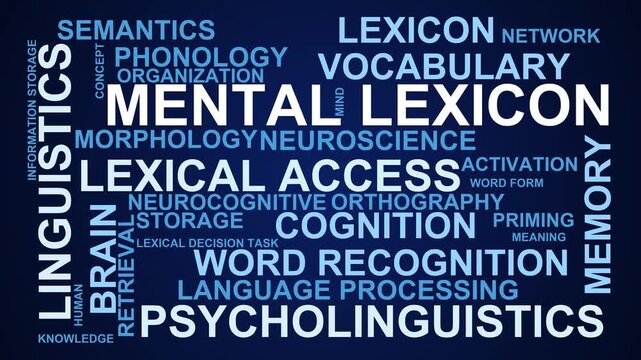 Mental Lexicon Word Cloud