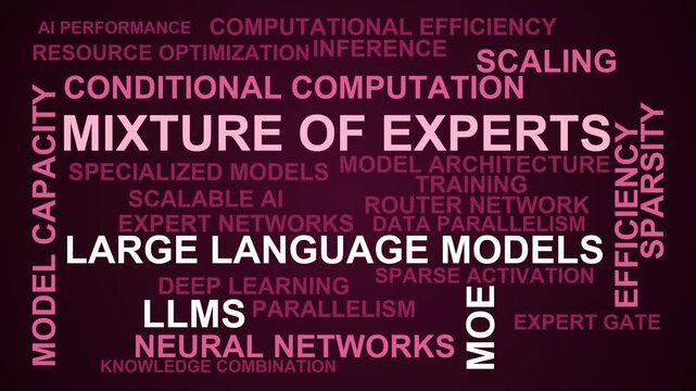 Mixture Of Experts Word Cloud