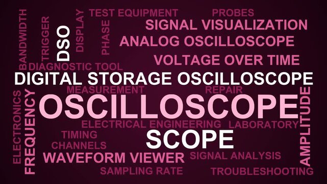 Oscilloscope Word Cloud