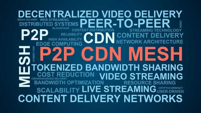 P2P Cdn Mesh Word Cloud