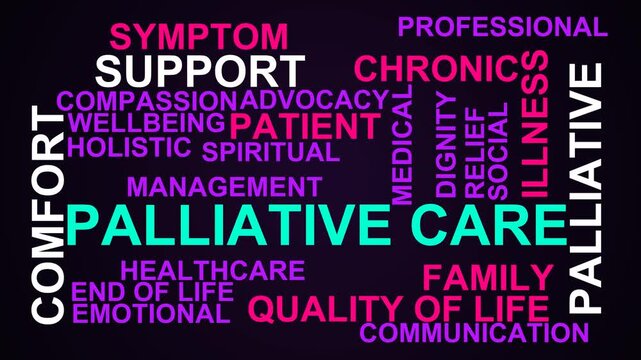 Palliative Care Word Cloud