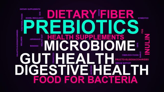 Prebiotics Word Cloud