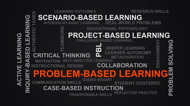 Problem-Based Learning Word Cloud