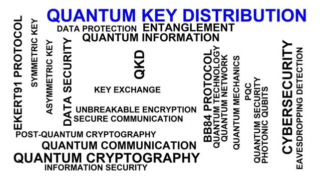 Quantum Key Distribution Word Cloud
