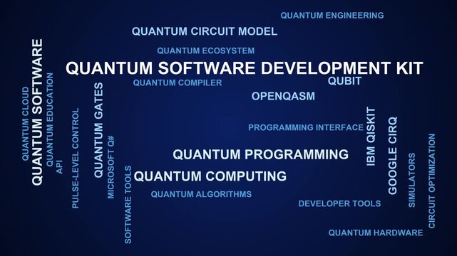 Quantum Software Development Kit Word Cloud