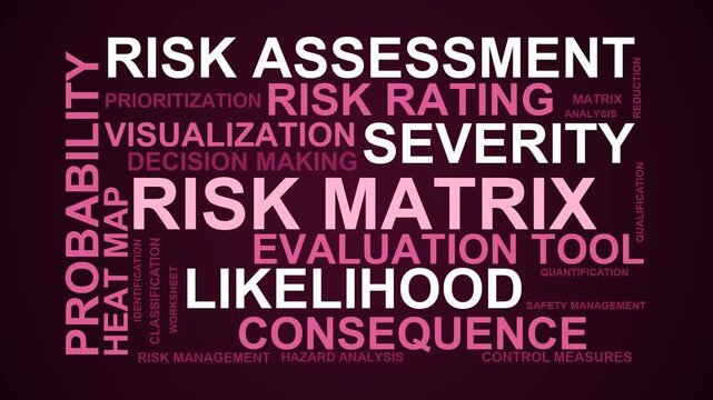Risk Matrix Word Cloud