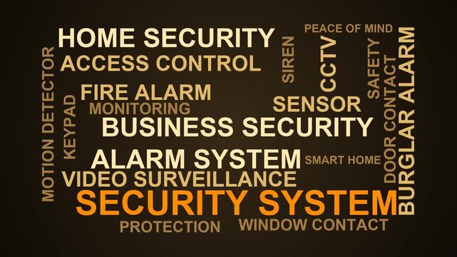 Security System Word Cloud