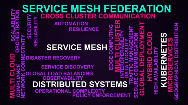 Service Mesh Federation Word Cloud