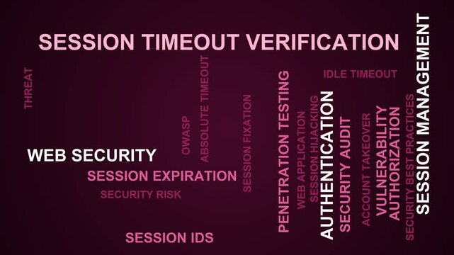 Session Timeout Verification Word Cloud