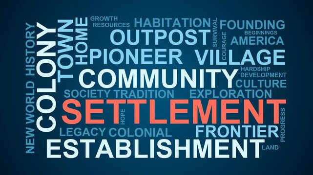 Settlement Word Cloud