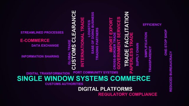 Single Window Systems Commerce Word Cloud