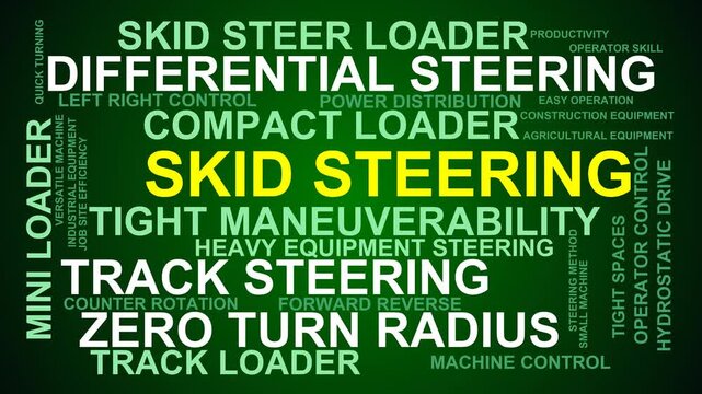 Skid Steering Word Cloud