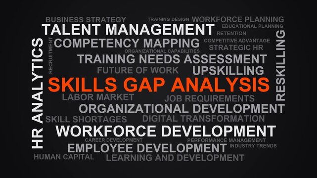 Skills Gap Analysis Word Cloud