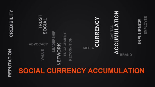 Social Currency Accumulation Word Cloud