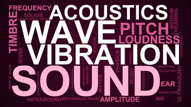 Sound Word Cloud