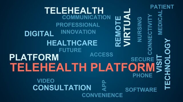 Telehealth Platform Word Cloud