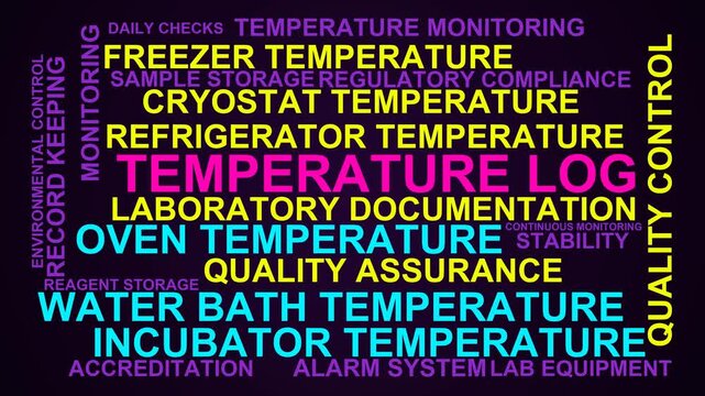 Temperature Log Word Cloud