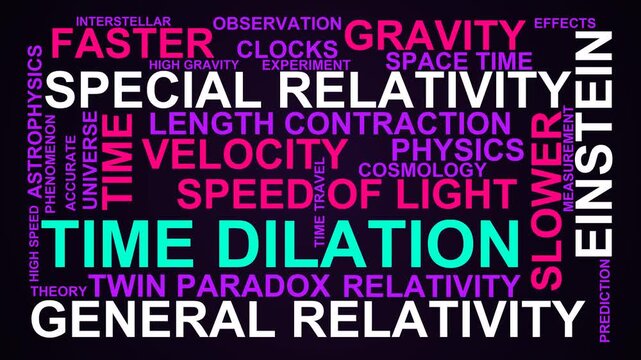 Time Dilation Word Cloud