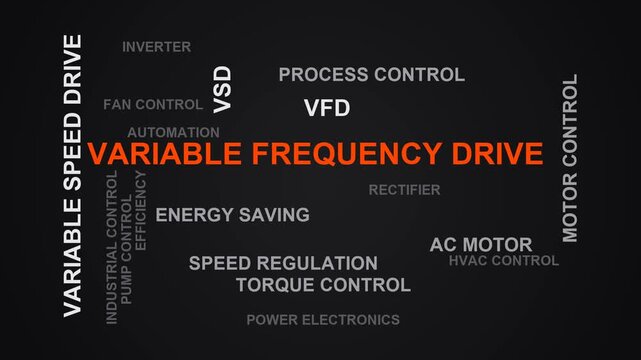 Variable Frequency Drive Word Cloud