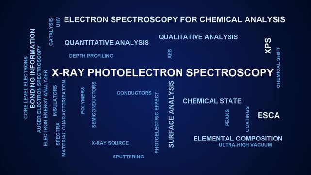 X-Ray Photoelectron Spectroscopy Word Cloud