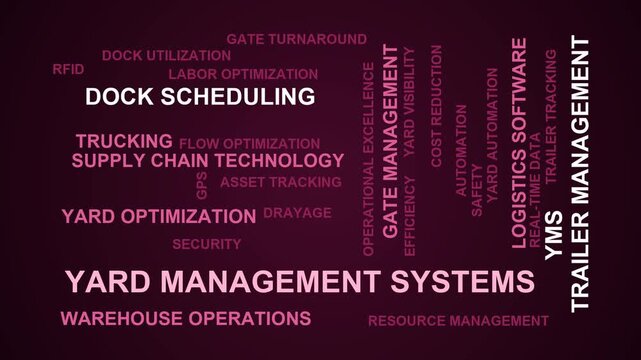 Yard Management Systems Word Cloud
