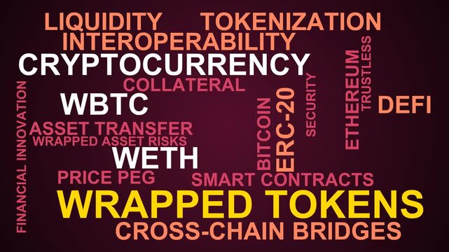 Wrapped Tokens Word Cloud