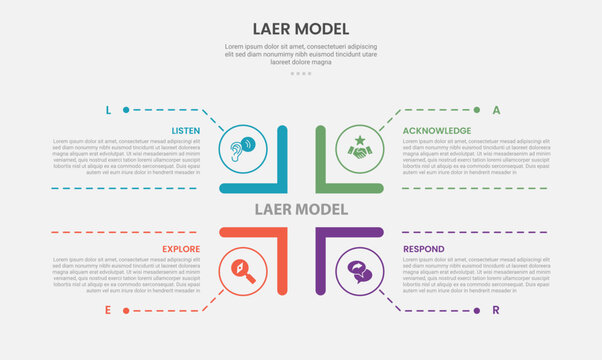 laer model infographic template with four point outline bracket dashed grid layout, outline style