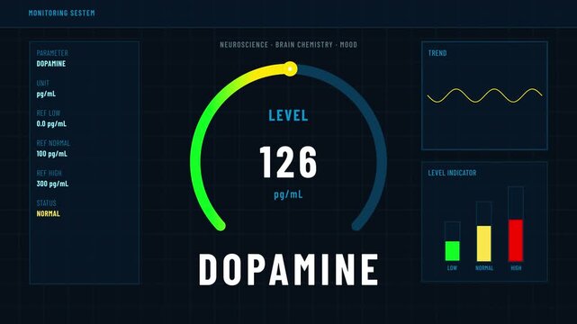 Dopamine Level Monitoring Dashboard with Circular Gauge and Normal Status Indicator, Animated Health Tracker