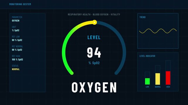 Oxygen Level Monitoring Dashboard with Circular Gauge and Normal Status Indicator, Animated Health Tracker