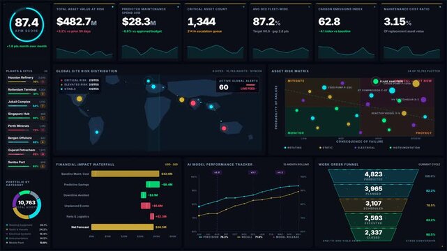 Explore an advanced Enterprise Asset Performance Management Dashboard featuring a sleek design with KPI cards, risk matrices, and interactive data visualizations for strategic decision-making.