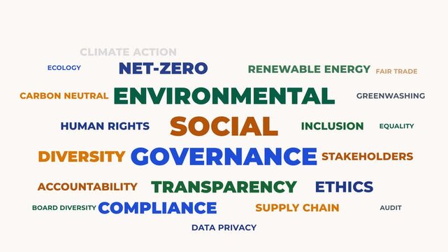 ESG Corporate Sustainability Wordcloud Animation