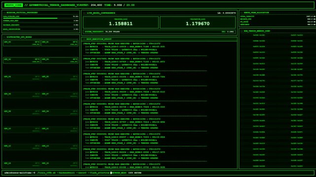 Nexus Core Tensor GPU Cluster AI Training Animation.