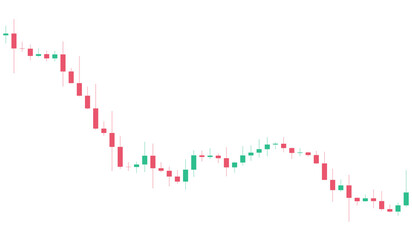 Obraz premium Detailed financial candlestick chart displaying a sharp market decline and subsequent stabilization, isolated on transparent background, ideal for economic reports.