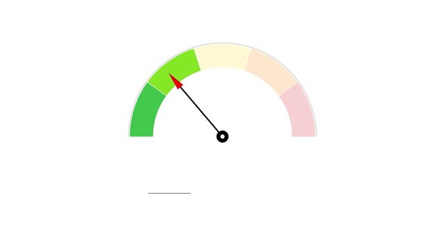 Testosterone level meter gauge with moving needle pointing from green to red