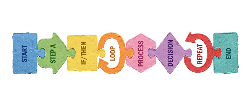 Business process flowchart logic diagram showing connected puzzle pieces with step-by-step workflow text for programming algorithm development, task management, strategy, and system design concept.