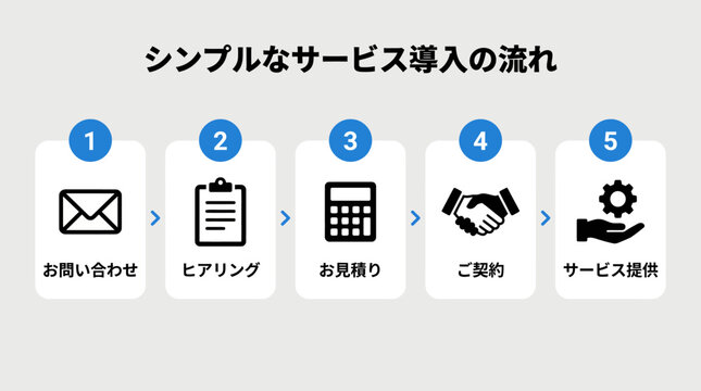 Simple service implementation process steps infographic in Japanese with icons and numbered workflow