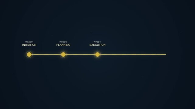 An animated business project management timeline with glowing milestones for planning, initiation, and execution phases