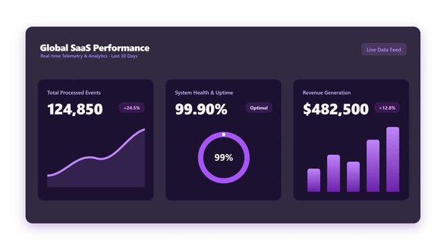 High quality 4K animated purple SaaS telemetry dashboard UI featuring revenue charts, system health progress indicator, and bar graphs with transparent background for microstock video production.