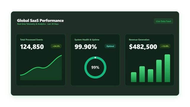 High quality 4K animated green SaaS telemetry dashboard UI featuring revenue charts, system health progress indicator, and bar graphs with transparent background for microstock video production.