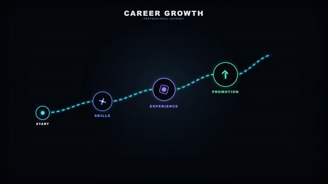 Minimalist digital chart with glowing nodes along a path, concept for professional development, corporate training presentation, strategic career planning and business advancement roadmap for